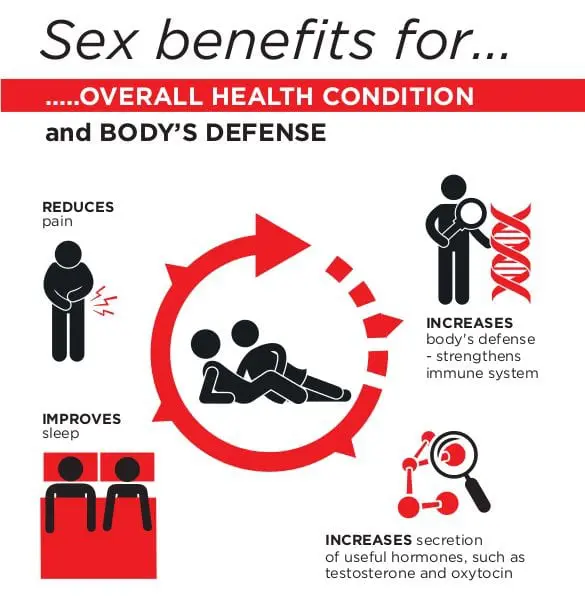 ประโยชน์ของการมีSex