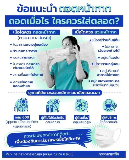 ถอดหน้ากากได้แล้ว